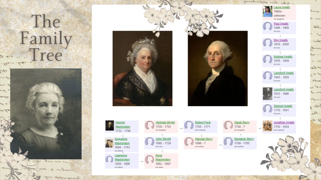 Genealogical link between George Washington and Laura Ingalls Gunn